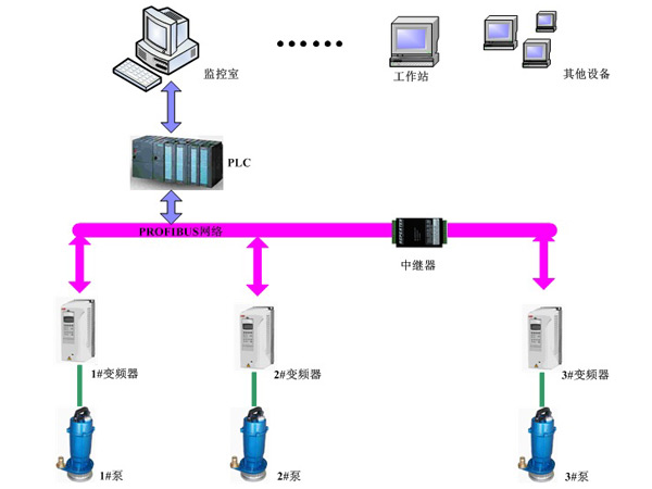 煤礦水源井泵房監控系統.jpg
